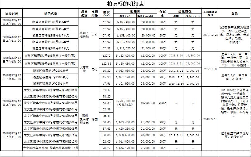 拍賣(mài)標(biāo)的明細(xì)表2.jpg