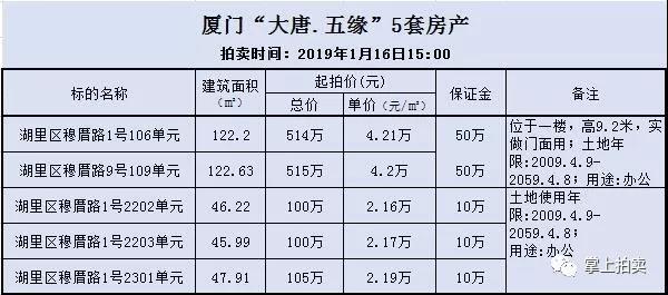 拍賣清單-微信.jpg