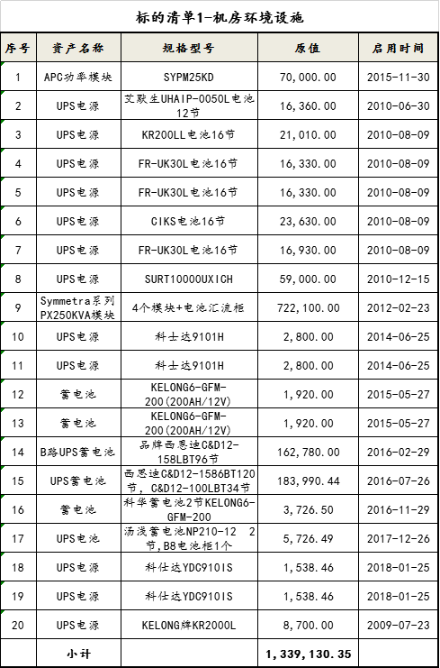 清單1-電子設(shè)備-機(jī)房環(huán)境設(shè)施.png