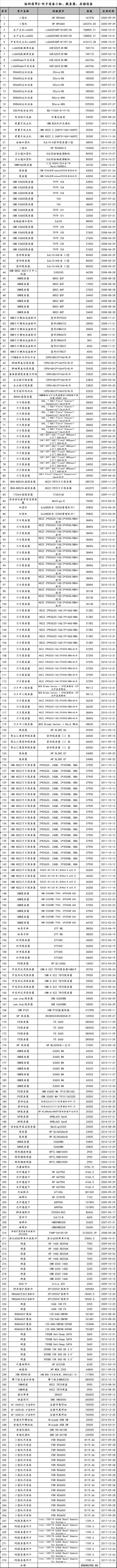 清單2-電子設(shè)備小機(jī)、服務(wù)器、存儲(chǔ).png