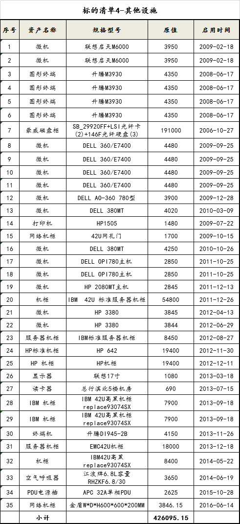 清單4-電子設(shè)備-其他.png