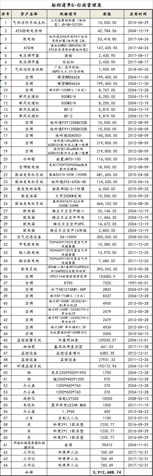 清單5-行政管理類.png