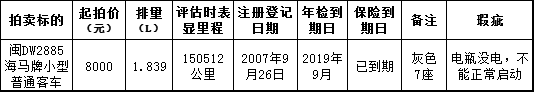 車輛清單-上微信.png