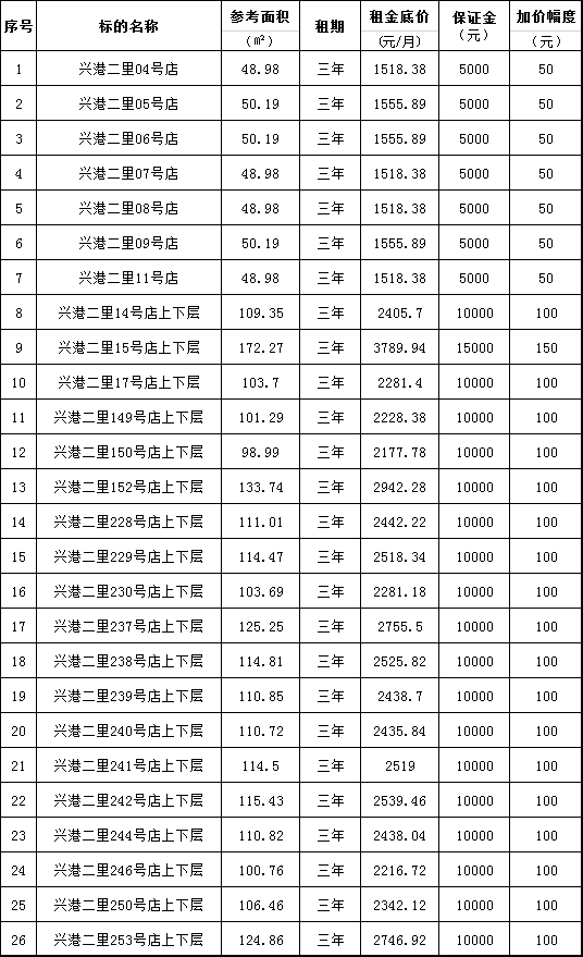 競價(jià)標(biāo)的清單-上微信.png